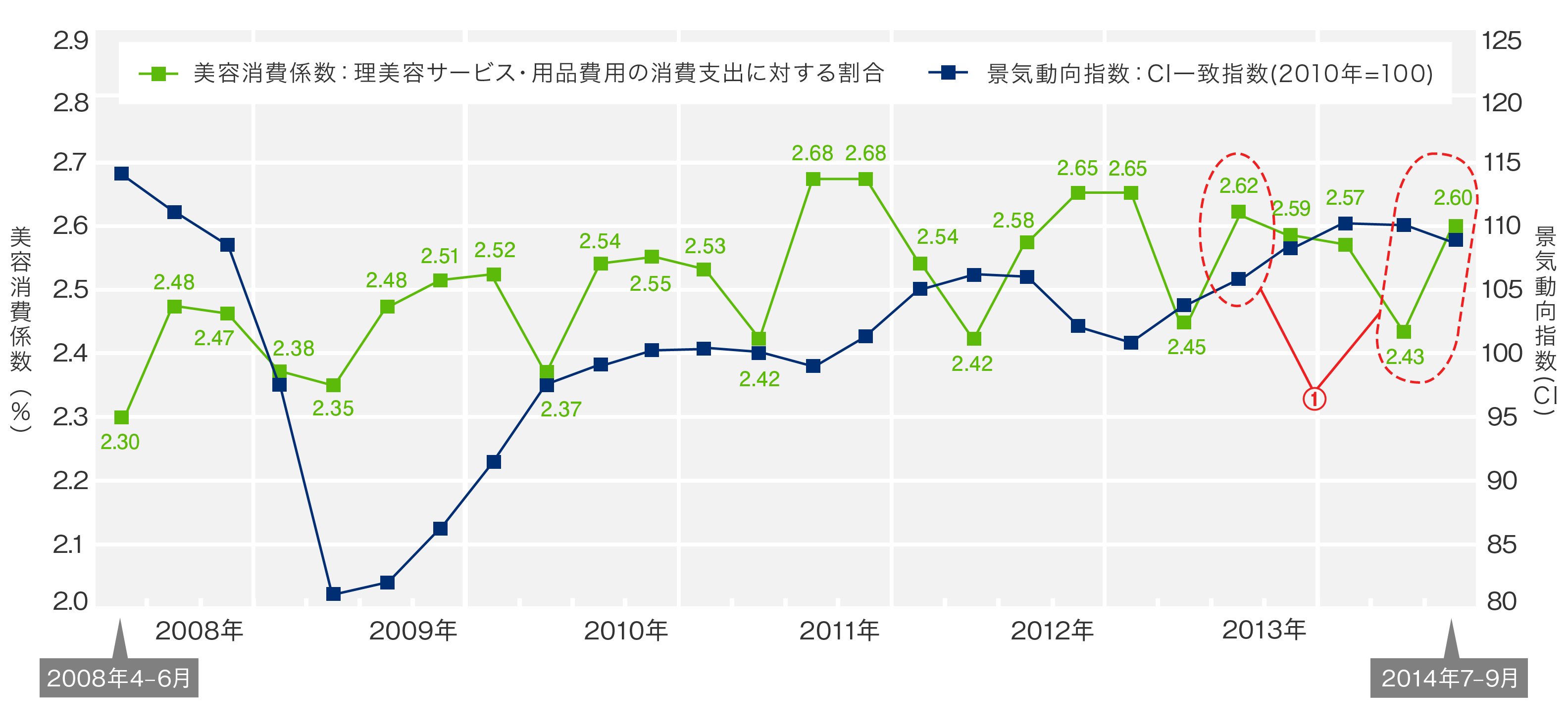 graph_biyou_2014_07_09