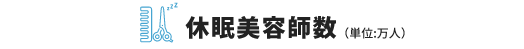 休眠美容師数