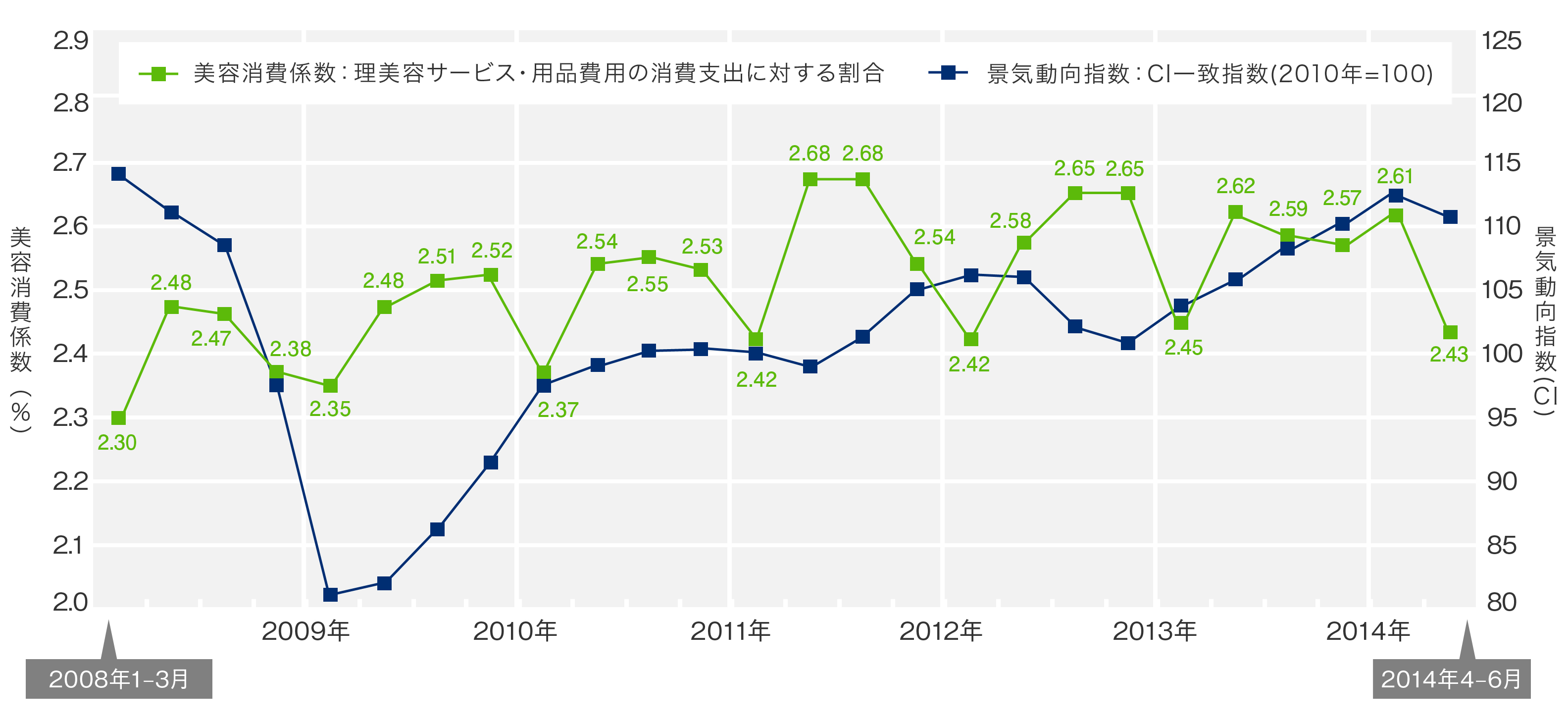 graph2014_04_06