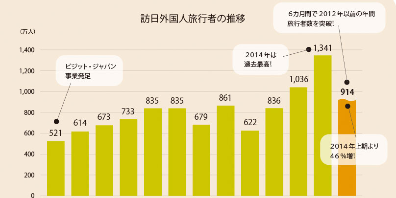 第1回 美容サロンに新たな可能性!?「インバウンド美容」入門編