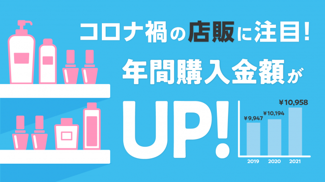 調査トピックス/美容センサス2021年上期