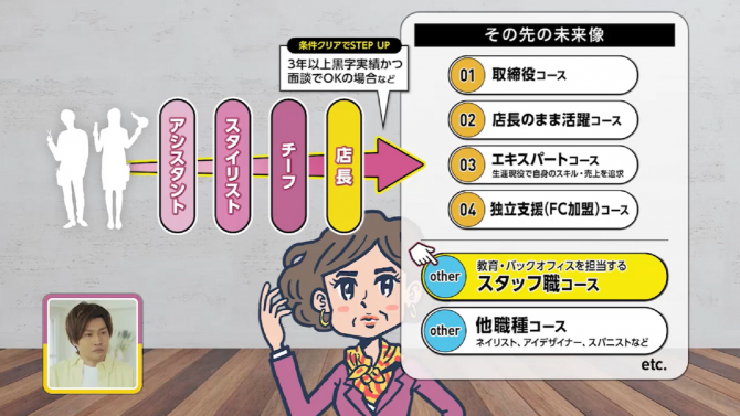 スタッフがワクワクできるキャリアプランとは？