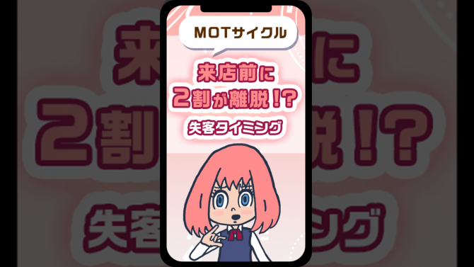 【MOTサイクル】来店前に2割以上が離脱!? 顧客離れのタイミング調査