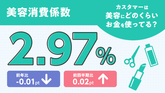 お客さまの美容財布は？美容消費係数